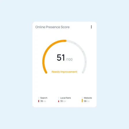 We Learn Your Business